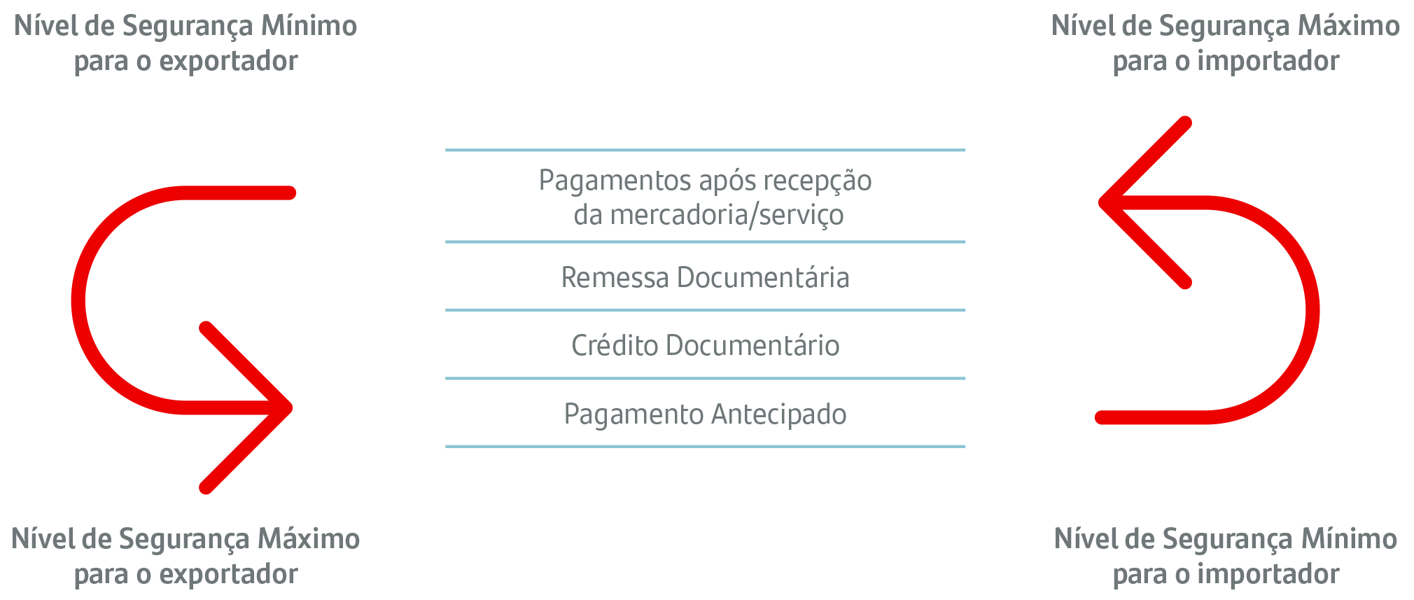 Crédito Documentário