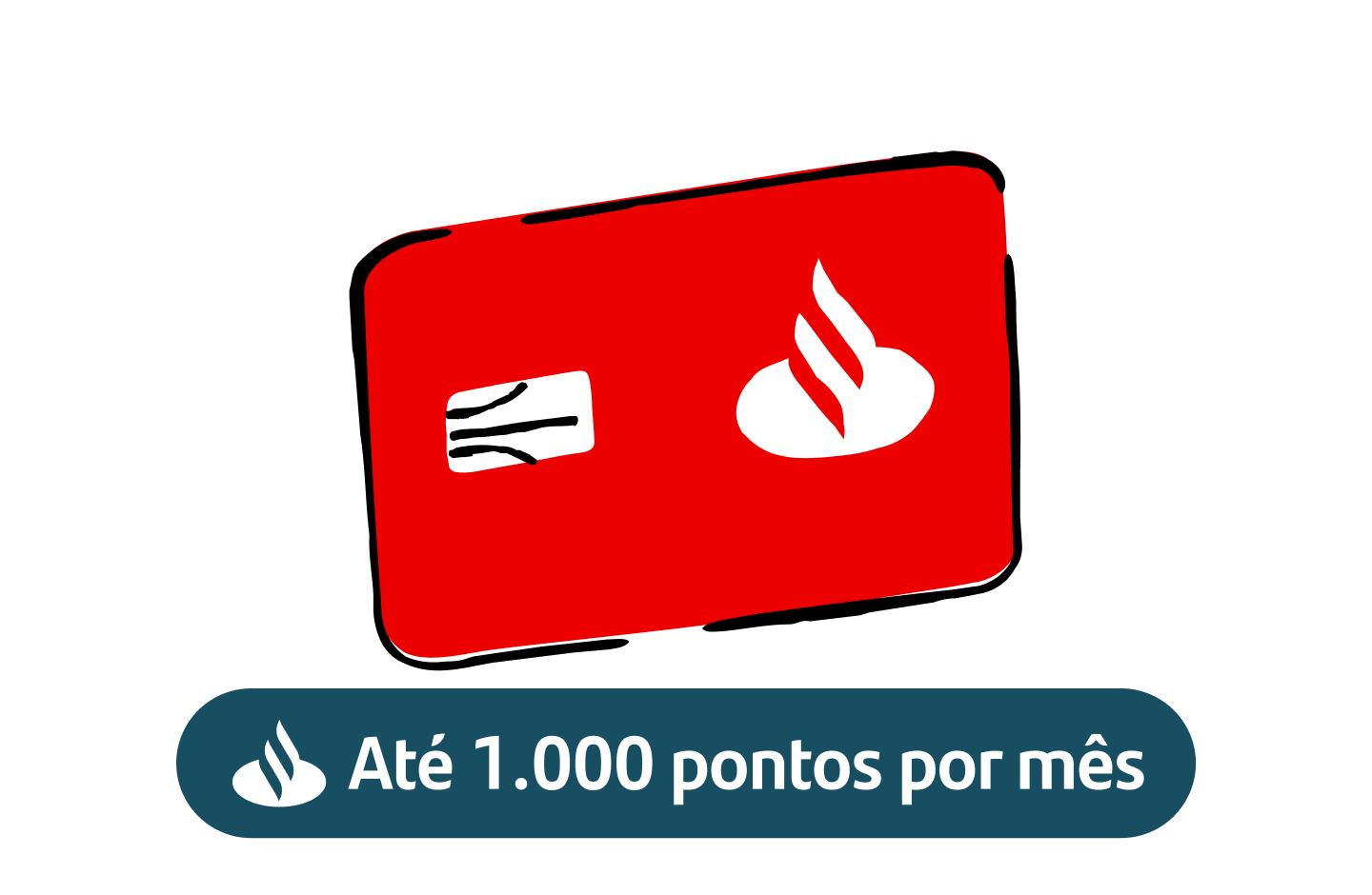 imagem alusiva a Santander Rewards