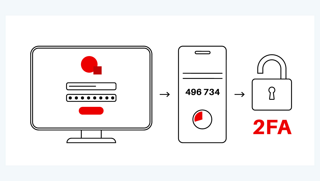 Imagem que explica o processo de autenticação multifator (palavra-passe e pin)