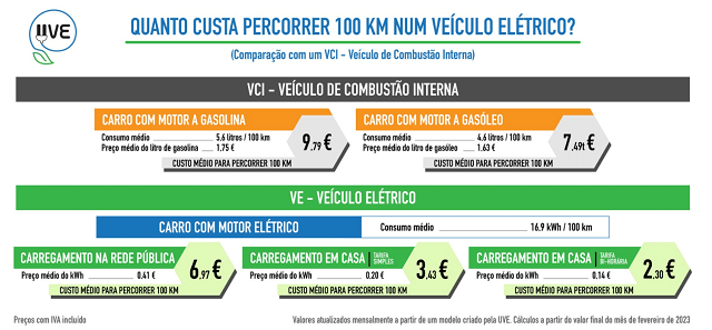 vantagens dos carros eletricos