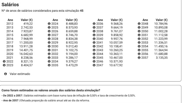 Simulação de reforma automática