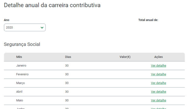 Como consultar os descontos na segurança social: veja o detalhe anual da carreira contributiva