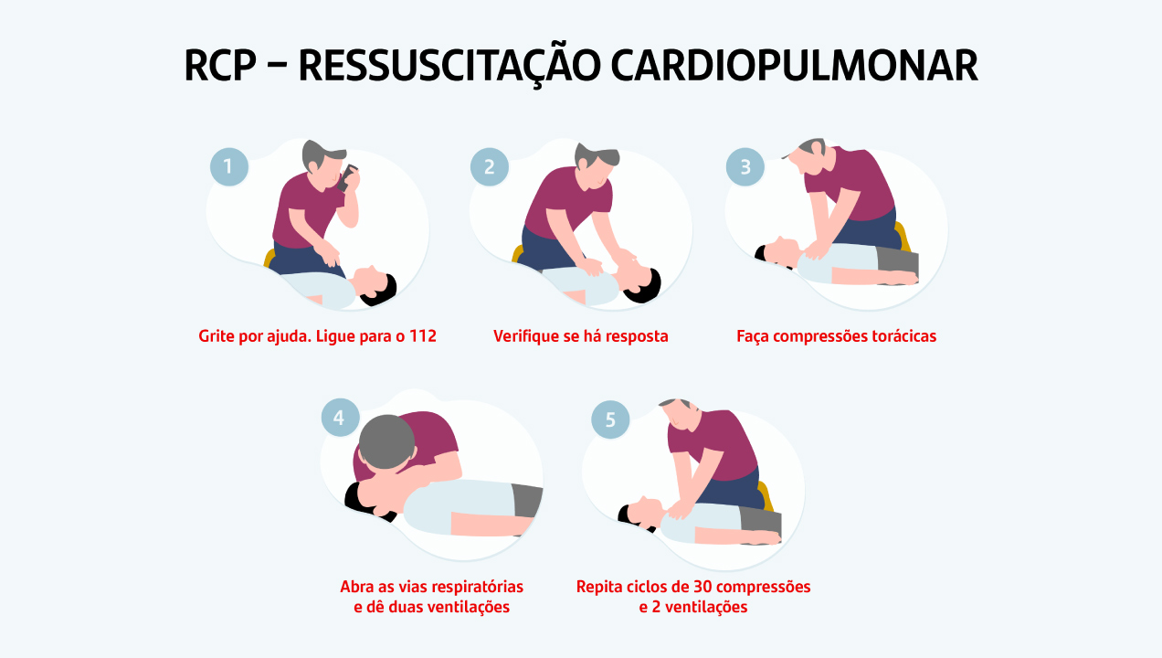 ilustração explicativa de como ministrar a ressuscitação cardiopulmonar (RCP)